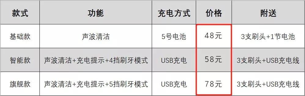 牙黄最有效变白方法,女性牙黄最有效的方法