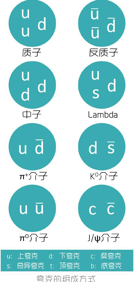 宇宙中的五种奇怪理论,在宇宙的另一边告诉我们什么道理