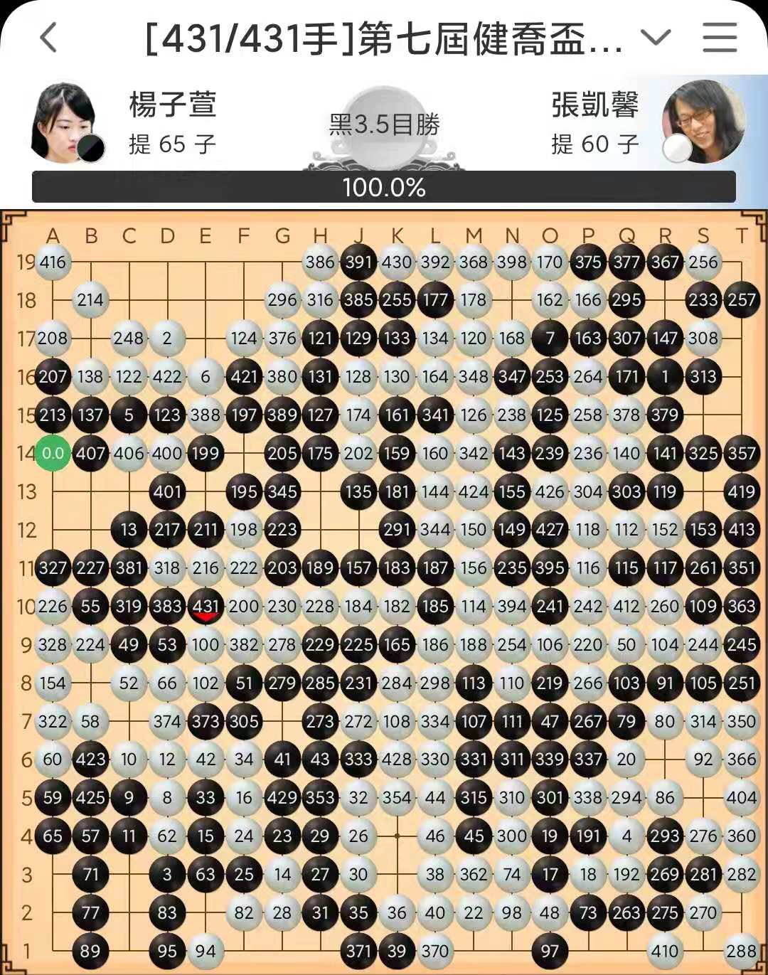 8.23围棋赛事：三星杯中国预选连笑五胜领跑,中韩6V6朴廷桓胜谢科