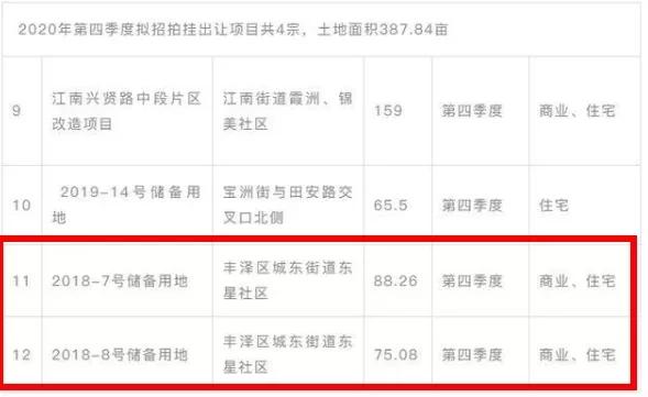 10年后泉州南安房价,10年前的泉州房价