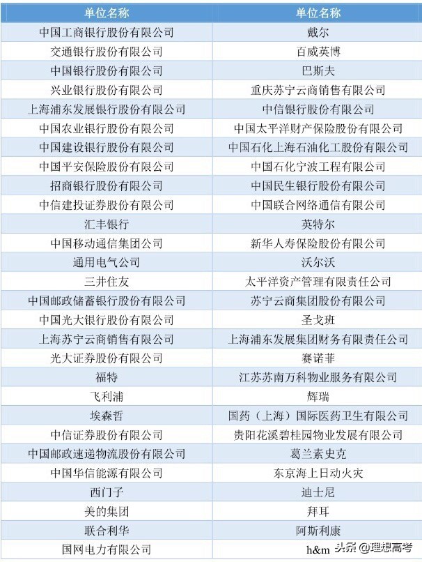 上海对外经贸大学介绍,上海对外经贸大学最新消息