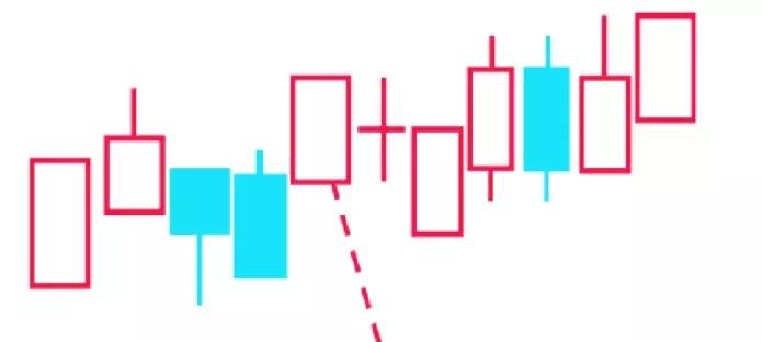 k线形态大全,期货k线形态