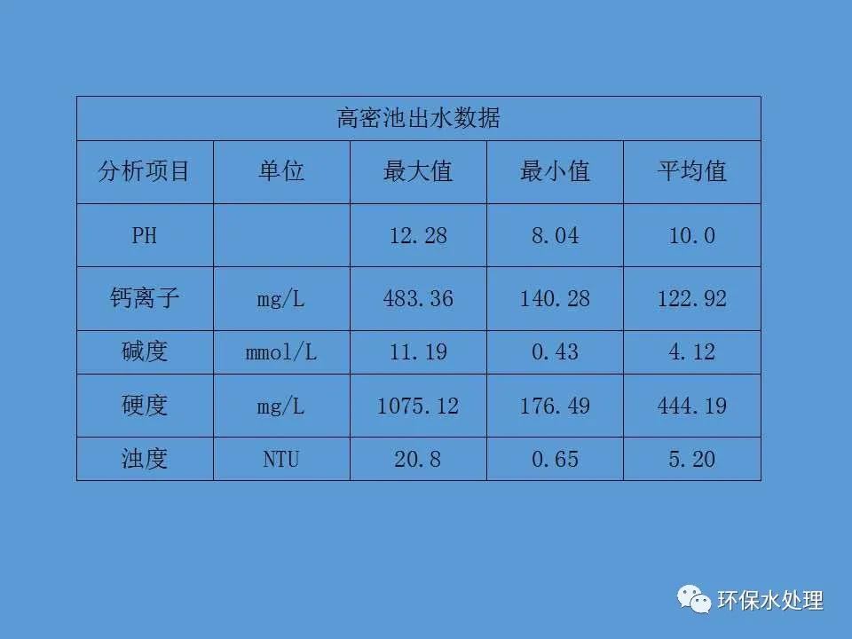 净水器ppt怎么做,中空纤维超滤膜清洗方法