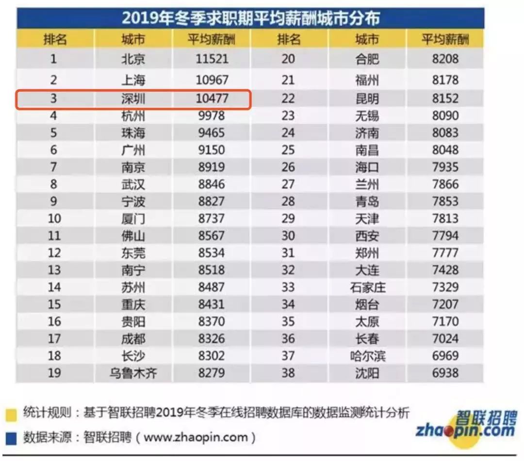 月入过万的副业都是真的吗,从工资3000到月入10万做什么副业