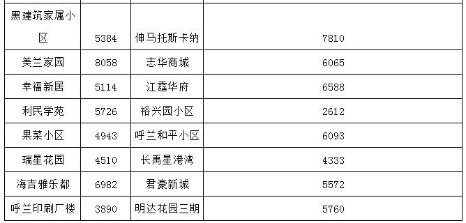 哈尔滨最贵的小区房价多少钱一平,哈尔滨3万块钱房子