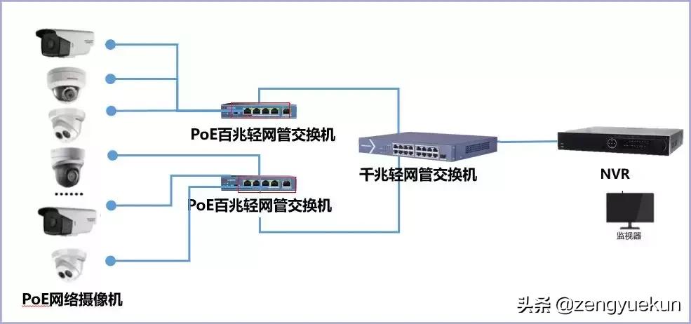 干货常见的poe问题一次说清楚,poe供电常见问题