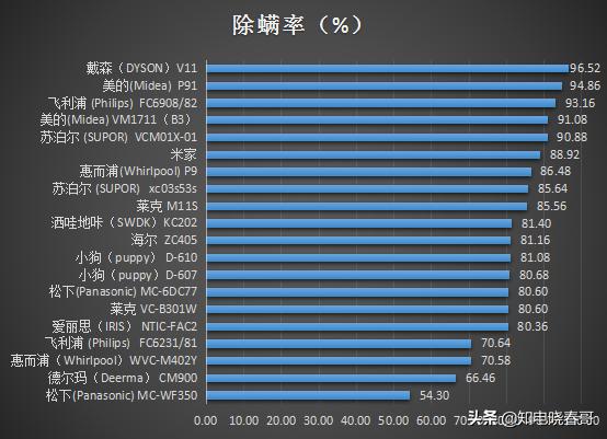 除螨仪真的是智商税吗什么意思,除螨仪是不是智商税央视