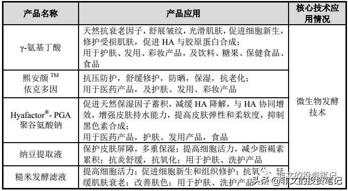 华熙生物玻尿酸到底多赚钱,华熙生物玻尿酸市场渠道策略