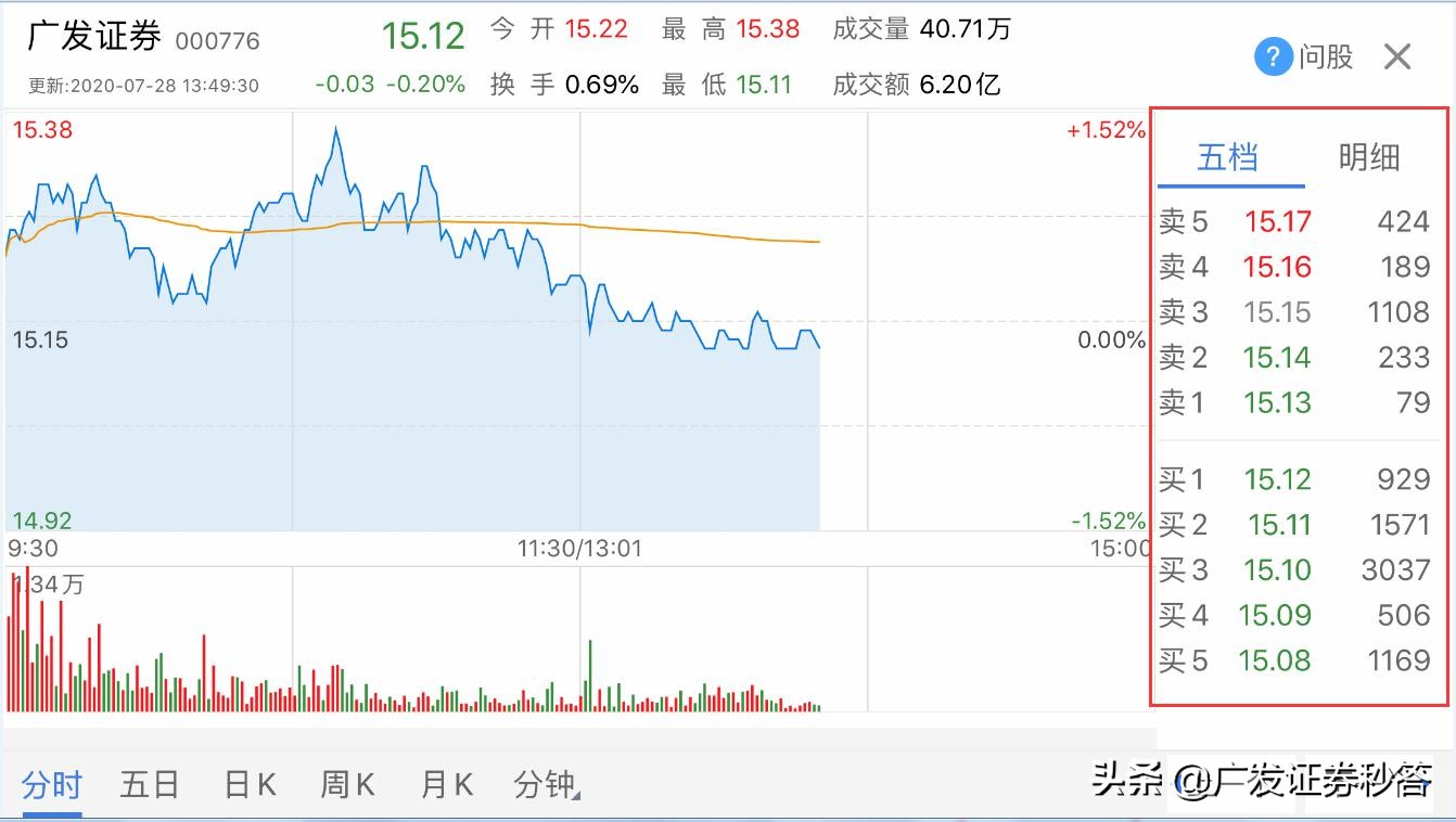 看盘入门教程视频,最全看盘技巧