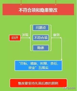 安全生产标准化评价,安全生产标准化如何复审