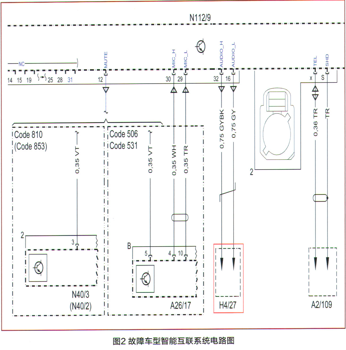 奔驰c200仪表所有故障灯显示,奔驰c200lsos故障报警如何消除