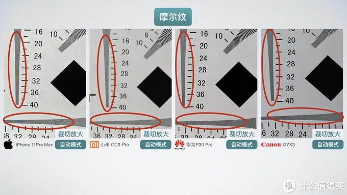 为什么手机拍照什么都看不见,苹果手机拍照怎么设置像素大小
