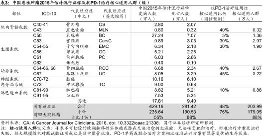 可以治疗癌症的天价药,治癌特效药最新消息医保