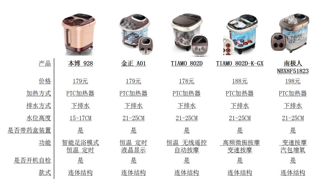 有哪些超好用的足浴盆推荐,足浴盆推荐性价比高