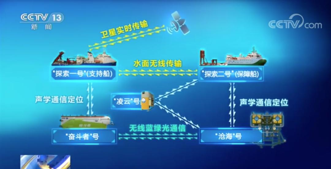 10000米海底实拍,万米深海底视频