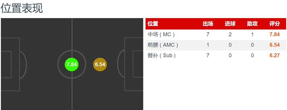 利物浦传奇中场,利物浦功勋中场哈维