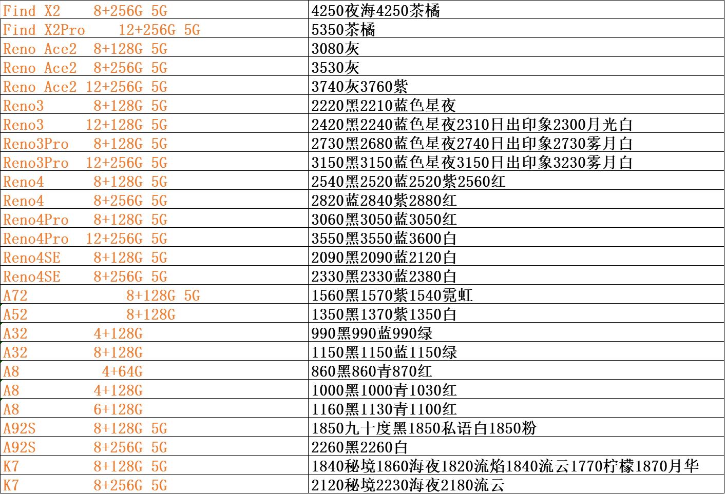手机批发价与官网价格,手机批发价格大全集
