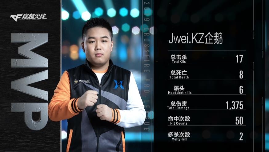 cf穿越火线职业联赛2023回放,穿越火线2019cfpl月常规赛