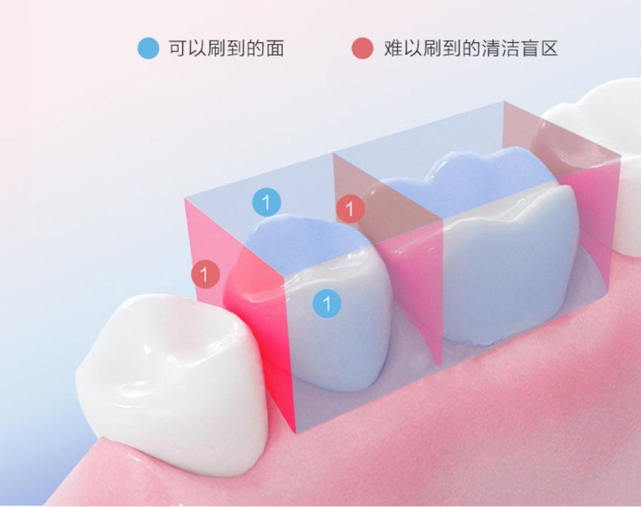有了电动牙刷还要买便携冲牙器？洁碧、飞利浦，Oclean对比