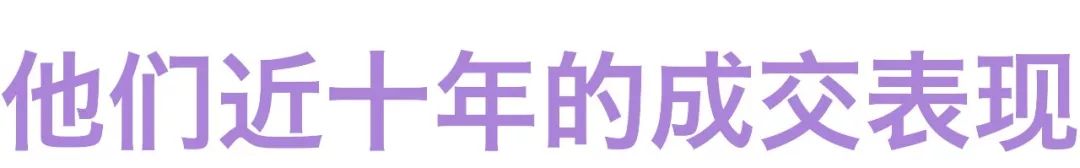 全球当代艺术市场分析,全球最热门的当代艺术家