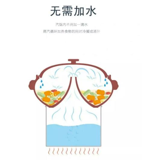 炖鸡汤的鸡肉可以做葱油鸡吗,炖鸡汤鸡肉用煸炒一下吗