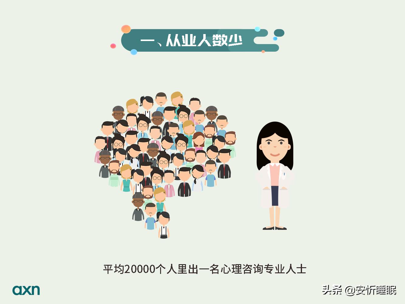 心理咨询师资格证和初级心理咨询师,心理咨询指导师和心理咨询师区别