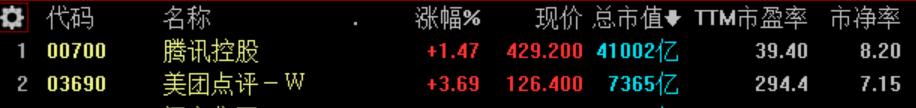 中国的亚马逊？高抽佣后又强推充电宝，美团拿什么比肩亚马逊？