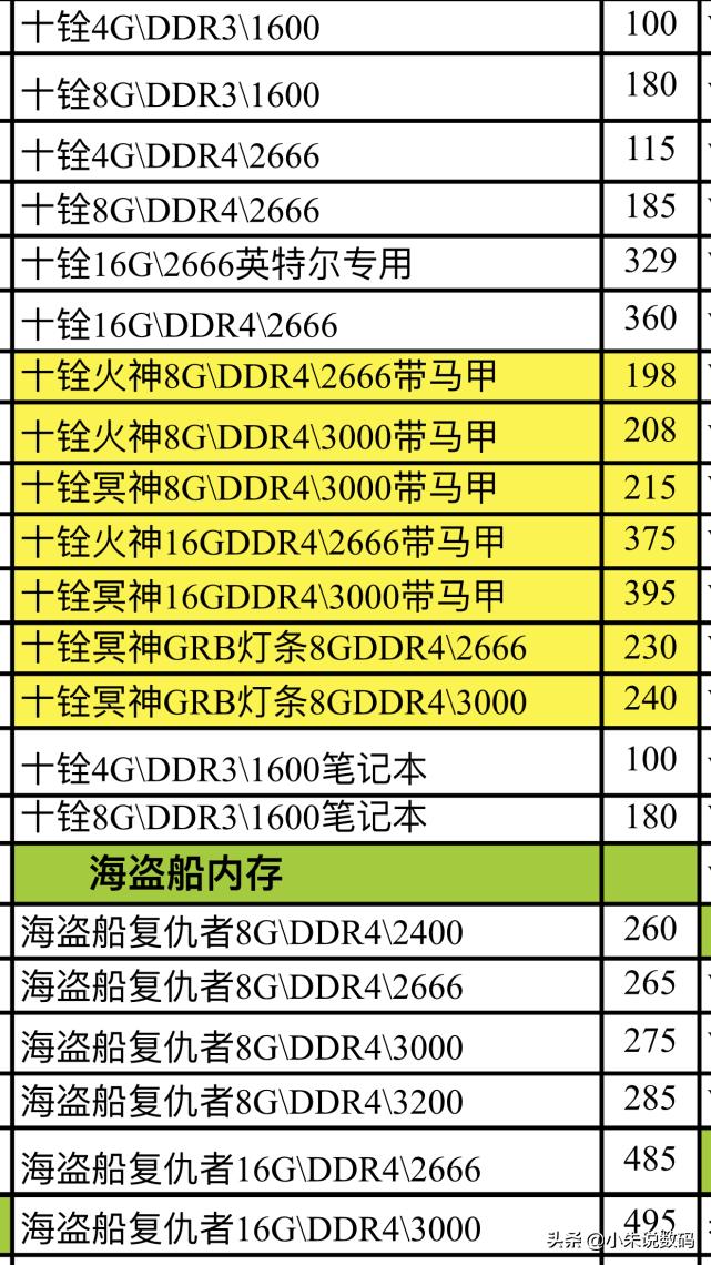 电脑内存条和硬盘有必要升级吗,硬盘和内存哪个更适合升级