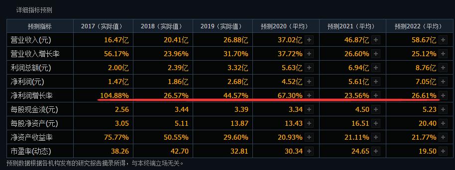 业绩好低估值潜力股票,业绩好低估值股票