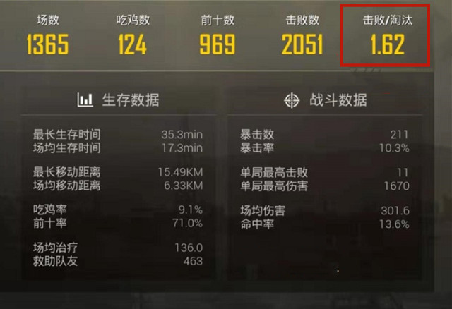 刺激战场kd是3是什么水平,刺激战场kda怎么才算厉害