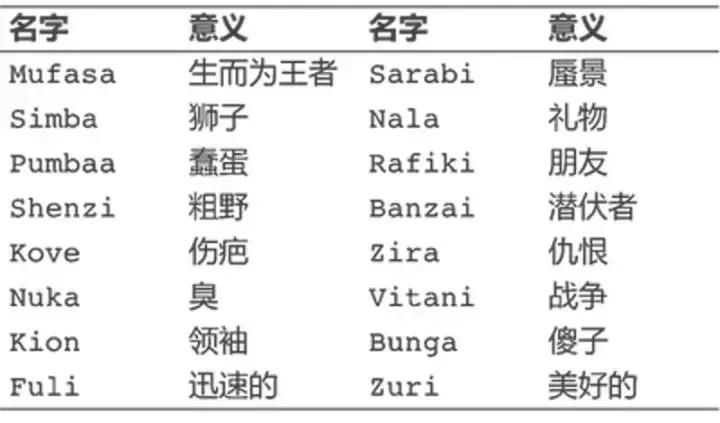 简单聊聊狮子王到底值不值得看,狮子王值得入手吗