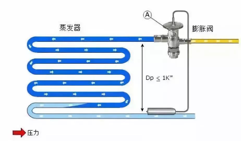 大金空调低压报警,申菱空调低压报警是什么原因