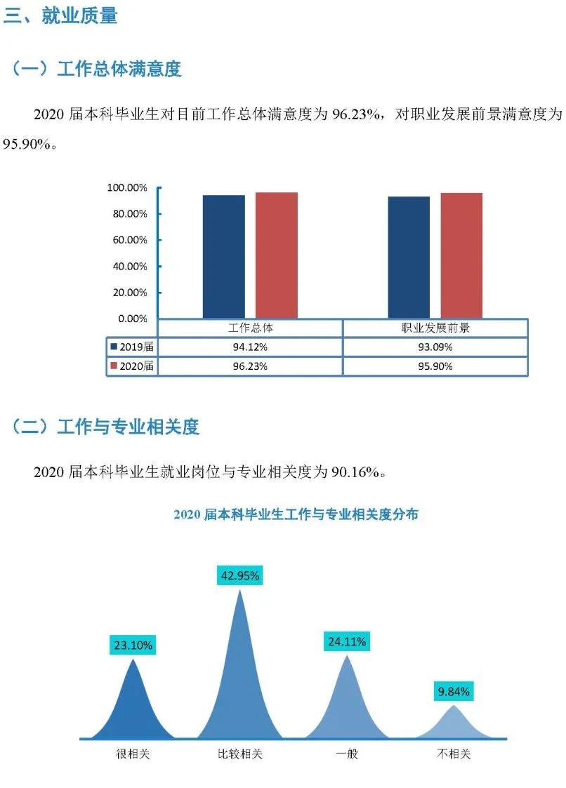 南昌大学2020届毕业生就业质量报告