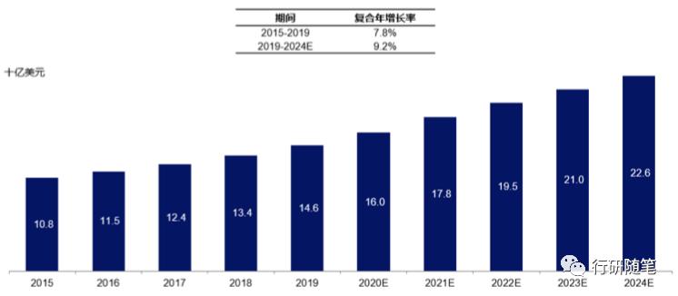 卖老鼠有没有市场,卖老鼠