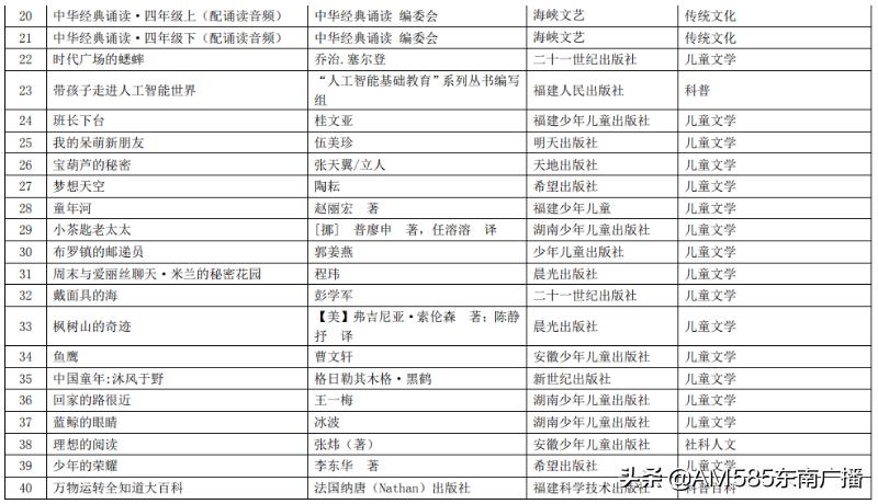 教育部官方推荐中小学书单最新,教育部推荐的必读书单小学