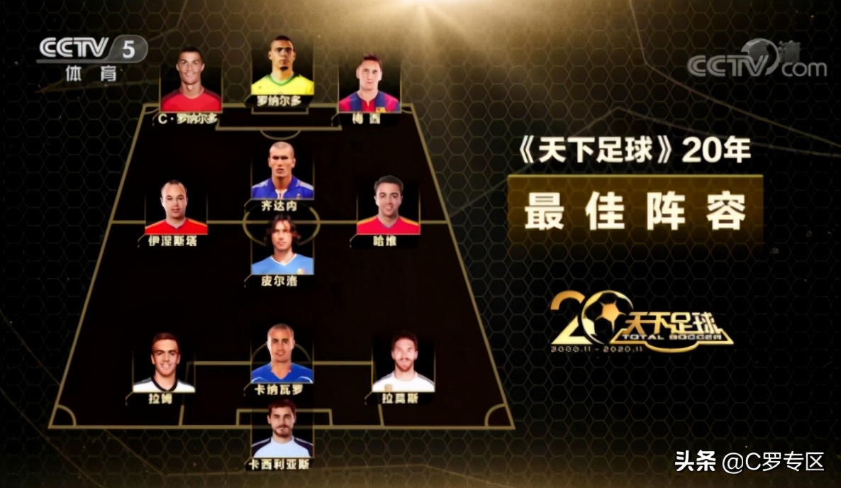 梅罗5:0皇马,天下足球评选最佳阵容