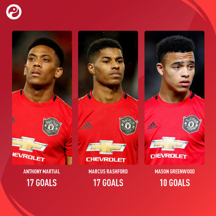 我们进攻很好防守很弱？我们需要加强的正是进攻！桑乔们我们得买