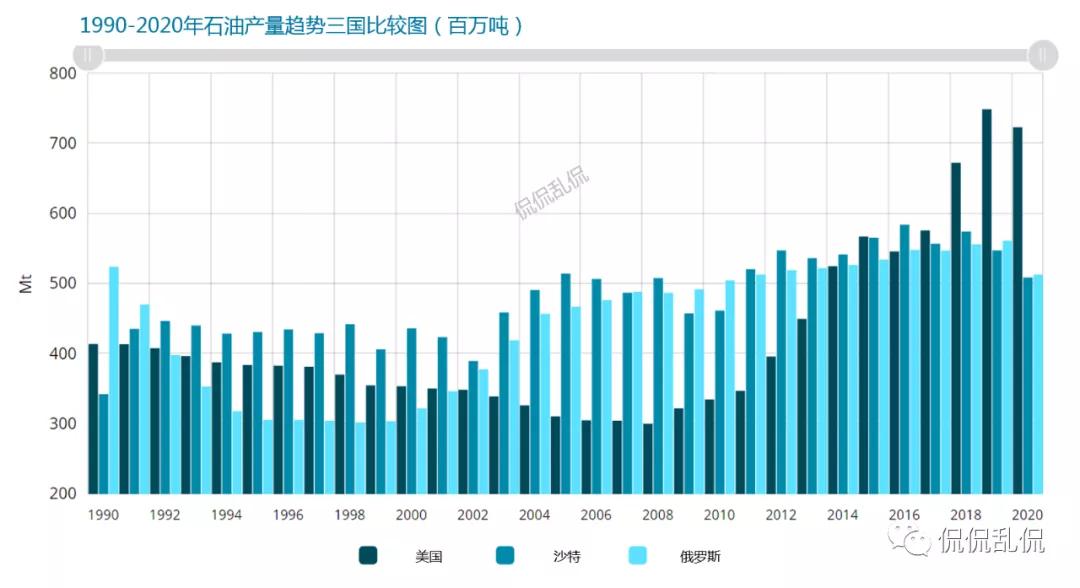 全球石油贸易的20%,2020全球石油天然气贸易总额