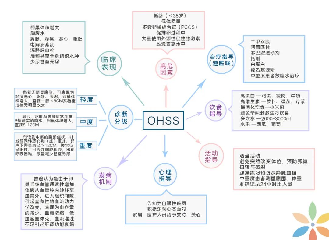 腹痛病人的急救流程,腹痛急诊救护视频