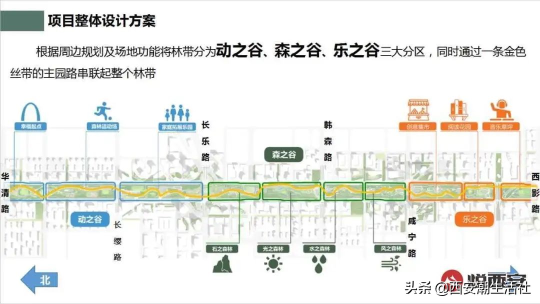 新开的幸福林带都有什么,幸福林带有什么变化