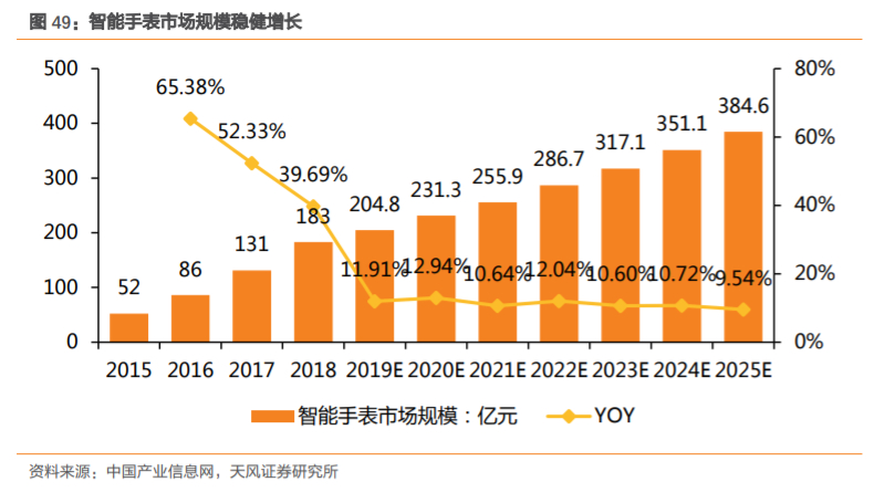 飞亚达国产男士腕表,飞亚达高端系列手表有哪些