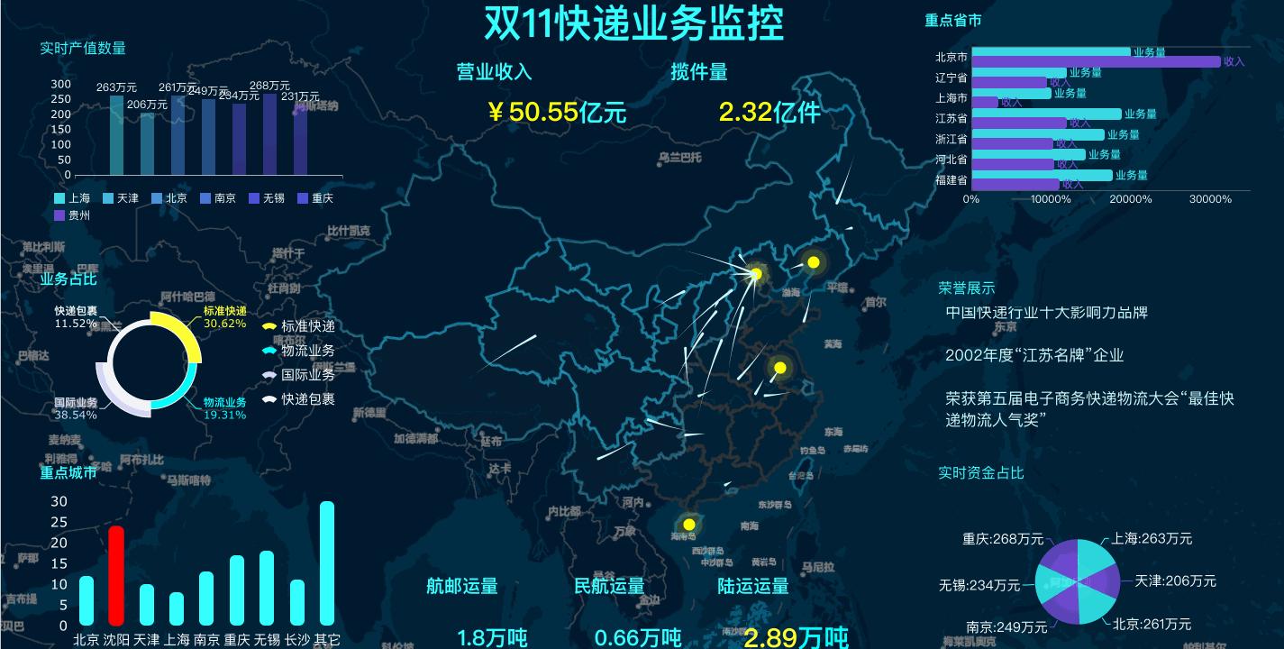 怎么制作一个可视化数字大屏,可视化大屏制作教程