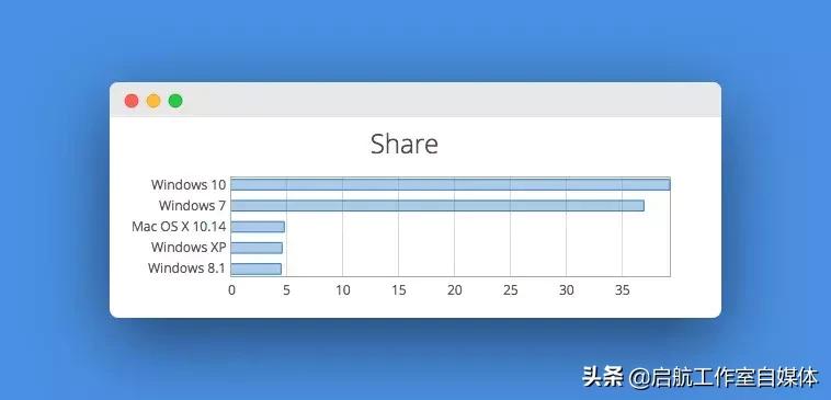 最新win10使用技巧,win105个技巧