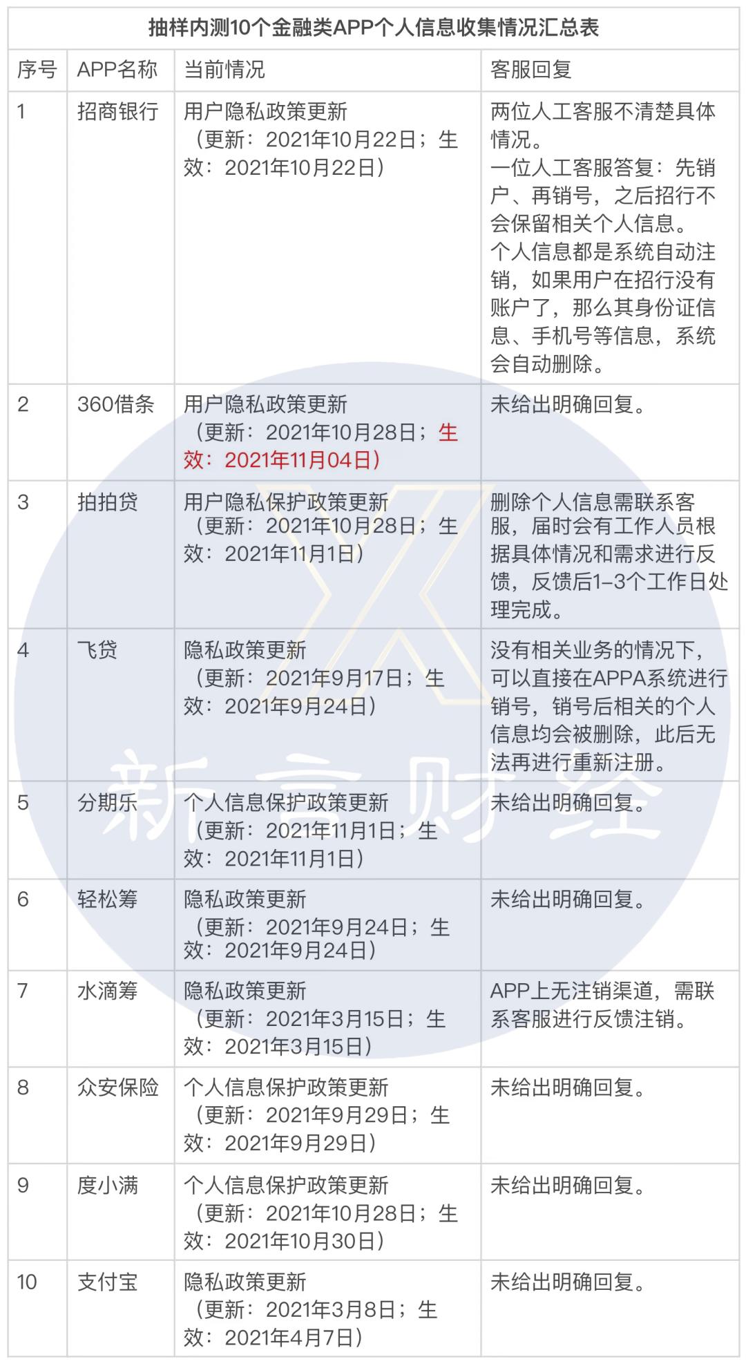 个保法内容,个保法全文