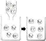 第十单元酸碱盐知识点,中考化学第十单元酸碱盐