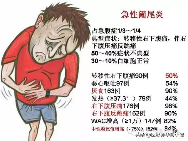 阑尾炎课件,阑尾炎的超声课件