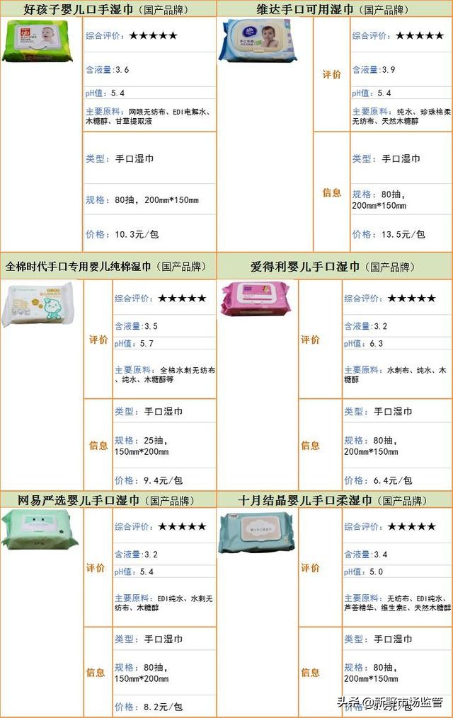 婴儿湿巾安全测评,新野专业检测甲醛哪里有