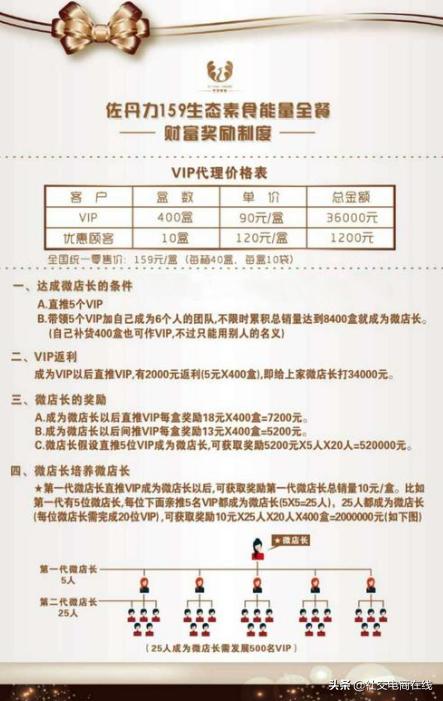 以“佐丹力159”、“木婉清”为例看微商代餐市场仍存哪些乱象？