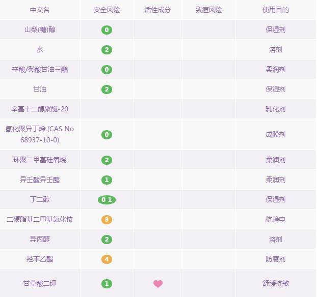 卸妆水卸妆油卸妆乳怎么选择,卸妆水卸妆油卸妆膏怎么选择