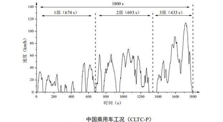 现在的车续航为啥这么猛,为什么你的车续航这么低